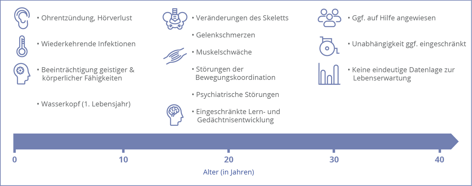 Verlauf